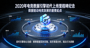 2020年电竞数据引擎初代上线里程碑纪念图