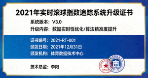 2021年实时滚球指数追踪系统升级证书图