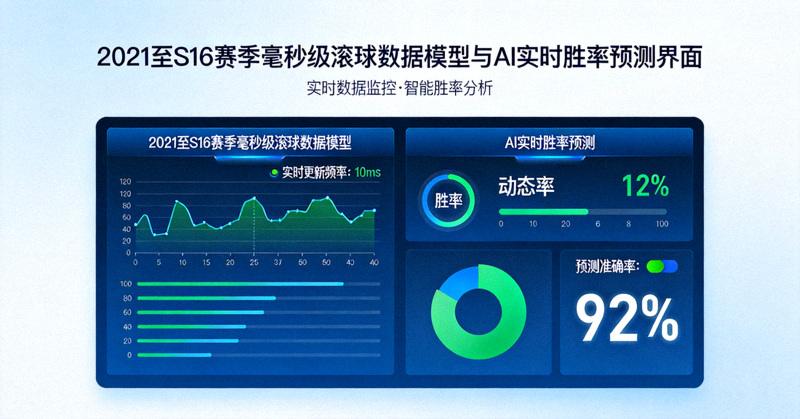 2021至S16赛季毫秒级滚球数据模型与AI实时胜率预测界面图