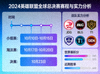 2024英雄联盟全球总决赛赛程揭晓与战队实力分析缩略图