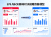LPL与LCK巅峰对决前瞻数据模型预测指南缩略图