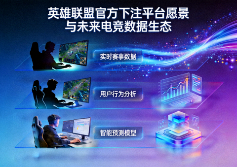 英雄联盟官方下注平台愿景与未来电竞数据生态概念图
